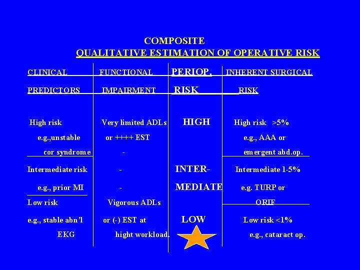 COMPOSITE QUALITATIVE ESTIMATION OF OPERATIVE RISK CLINICAL FUNCTIONAL PREDICTORS IMPAIRMENT High risk Very limited