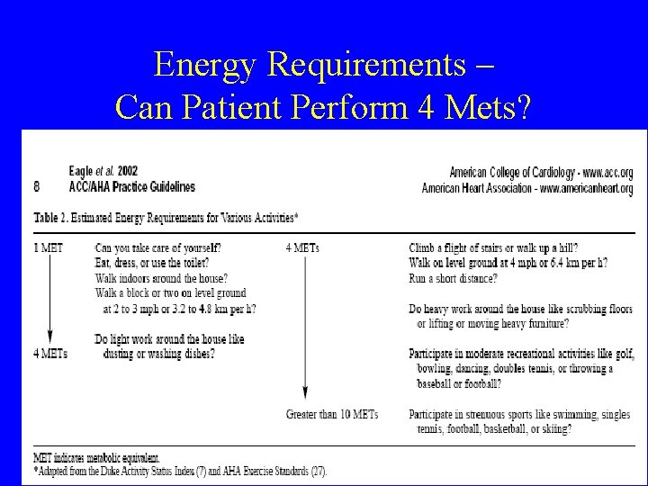 Energy Requirements – Can Patient Perform 4 Mets? 