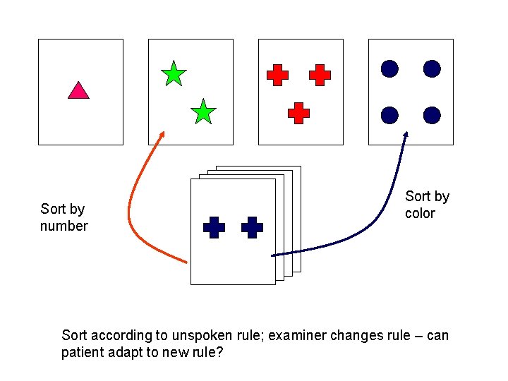 Sort by number Sort by color Sort according to unspoken rule; examiner changes rule