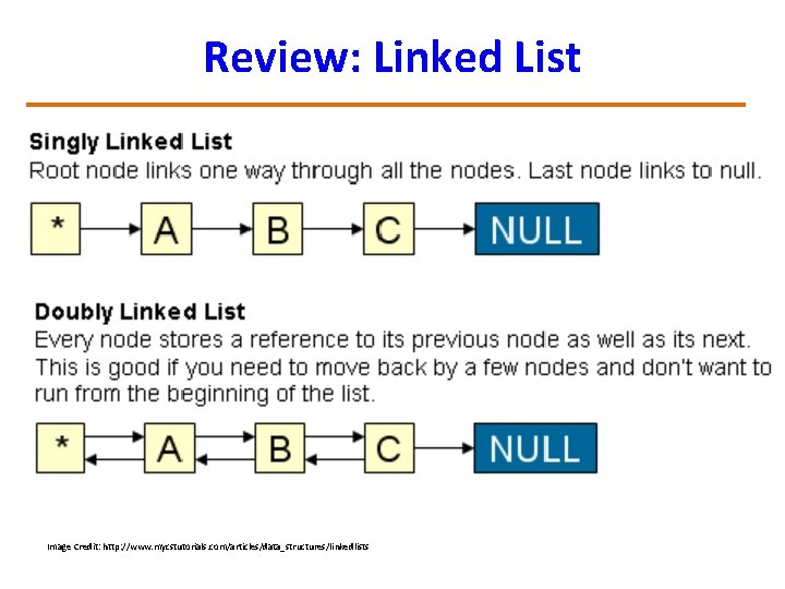 Review: Linked List Image Credit: http: //www. mycstutorials. com/articles/data_structures/linkedlists 