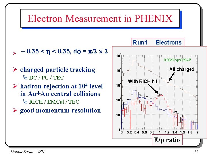 Electron Measurement in PHENIX Run 1 Ø Electrons - 0. 35 < h <