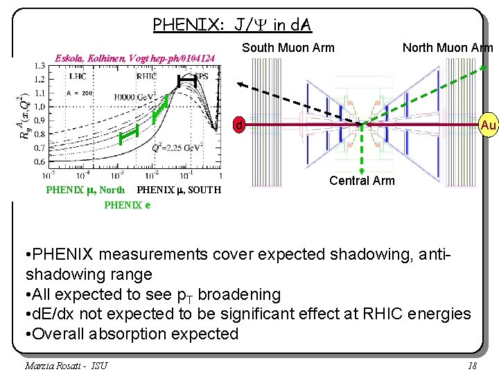 PHENIX: J/Y in d. A Eskola, Kolhinen, Vogt hep-ph/0104124 South Muon Arm North Muon