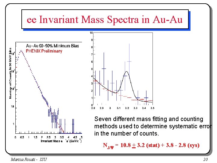 ee Invariant Mass Spectra in Au-Au Seven different mass fitting and counting methods used