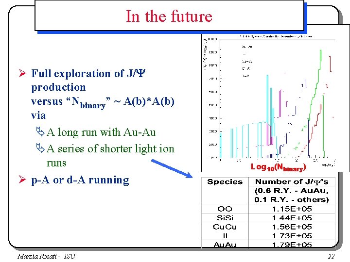 In the future Ø Full exploration of J/ production versus “Nbinary” ~ A(b)*A(b) via