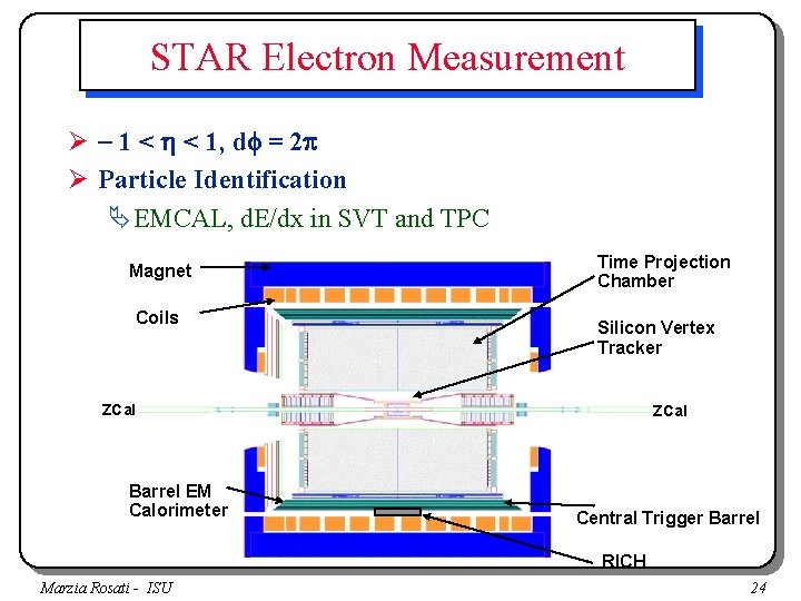 STAR Electron Measurement Ø - 1 < h < 1, df = 2 p