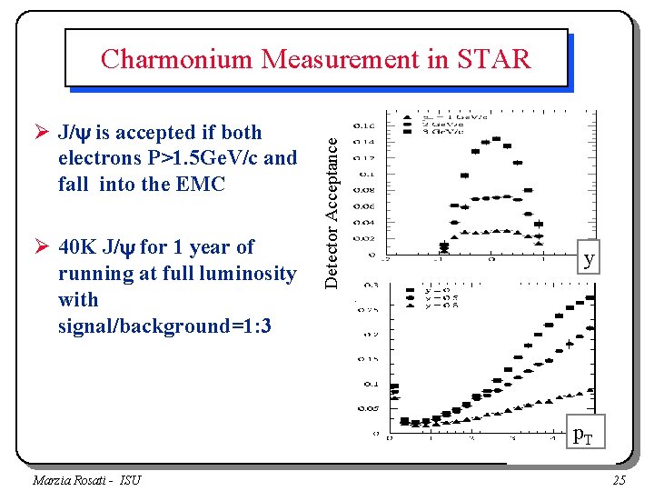 Ø J/ is accepted if both electrons P>1. 5 Ge. V/c and fall into