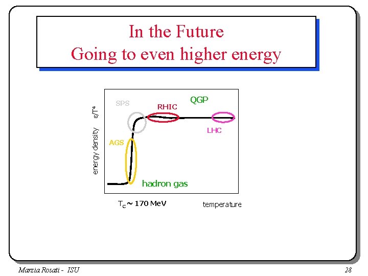 energy density e/T 4 In the Future Going to even higher energy SPS RHIC