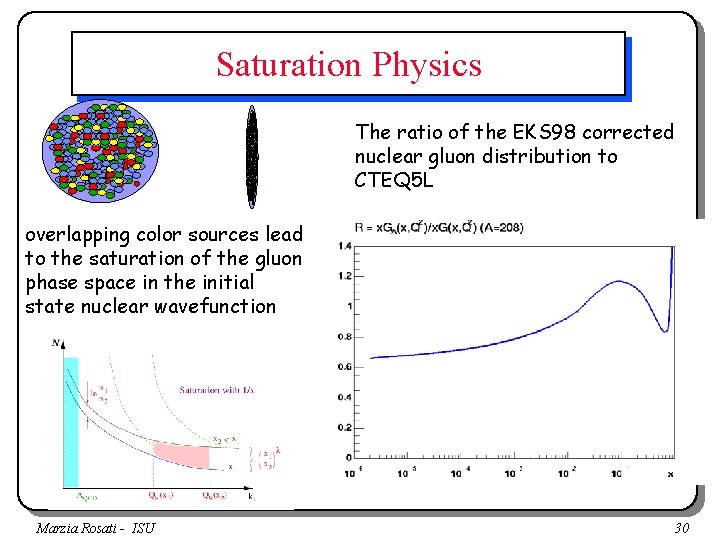 Saturation Physics The ratio of the EKS 98 corrected nuclear gluon distribution to CTEQ