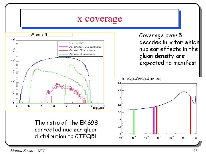 x coverage Coverage over 5 decades in x for which nuclear effects in the