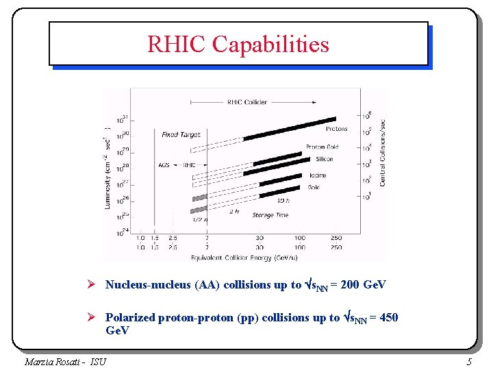 RHIC Capabilities Ø Nucleus-nucleus (AA) collisions up to s. NN = 200 Ge. V