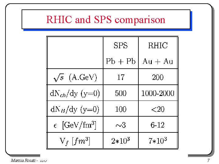 RHIC and SPS comparison Marzia Rosati - ISU 7 