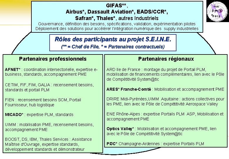 GIFAS**, Airbus*, Dassault Aviation*, EADS/CCR*, Safran*, Thales*, autres Industriels Gouvernance, définition des besoins, spécifications,