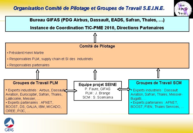 Organisation Comité de Pilotage et Groupes de Travail S. E. I. N. E. Bureau