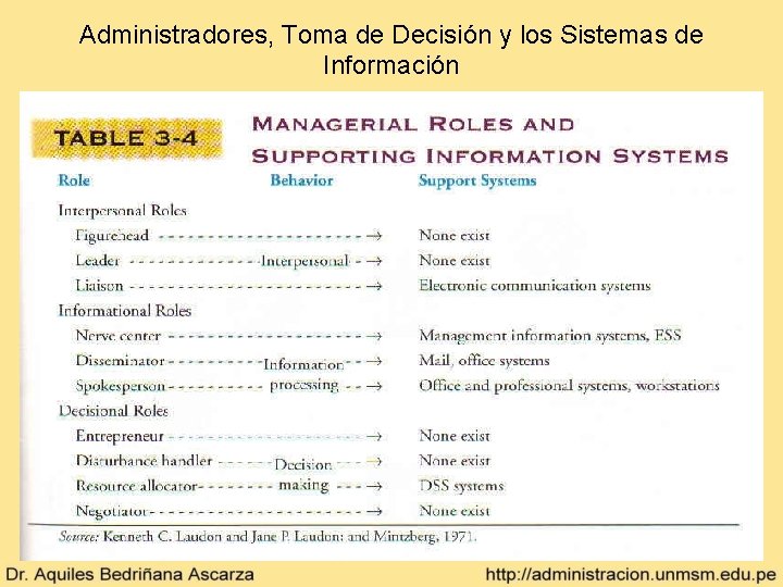 Administradores, Toma de Decisión y los Sistemas de Información 