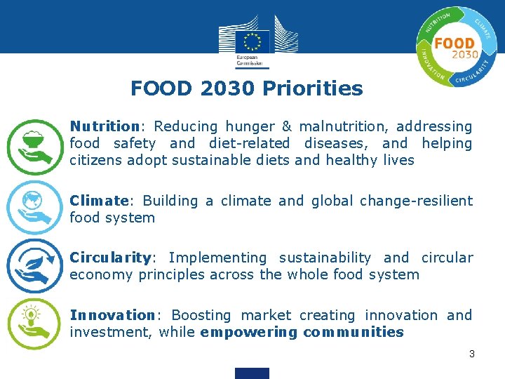 FOOD 2030 Priorities • Nutrition: Reducing hunger & malnutrition, addressing food safety and diet-related