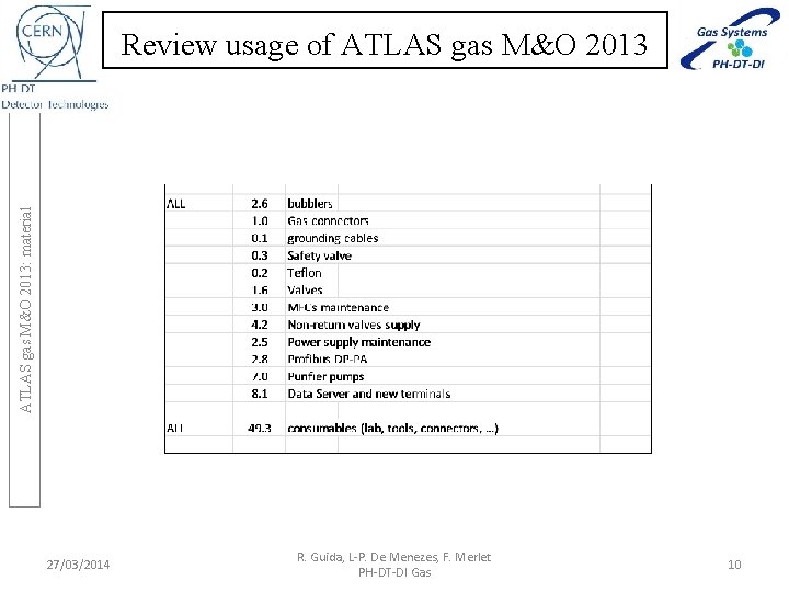 ATLAS gas M&O 2013: material Review usage of ATLAS gas M&O 2013 27/03/2014 R.