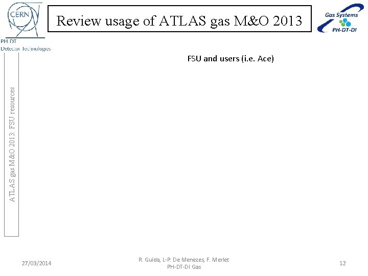 Review usage of ATLAS gas M&O 2013: FSU resources FSU and users (i. e.