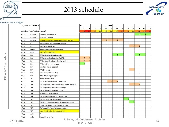 LS 1 – 2013 schedule 27/03/2014 R. Guida, L-P. De Menezes, F. Merlet PH-DT-DI