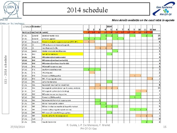 2014 schedule LS 1 – 2014 schedule More details available on the excel table