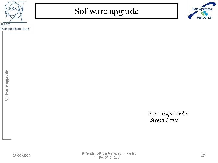 Software upgrade Main responsible: Steven Pavis 27/03/2014 R. Guida, L-P. De Menezes, F. Merlet