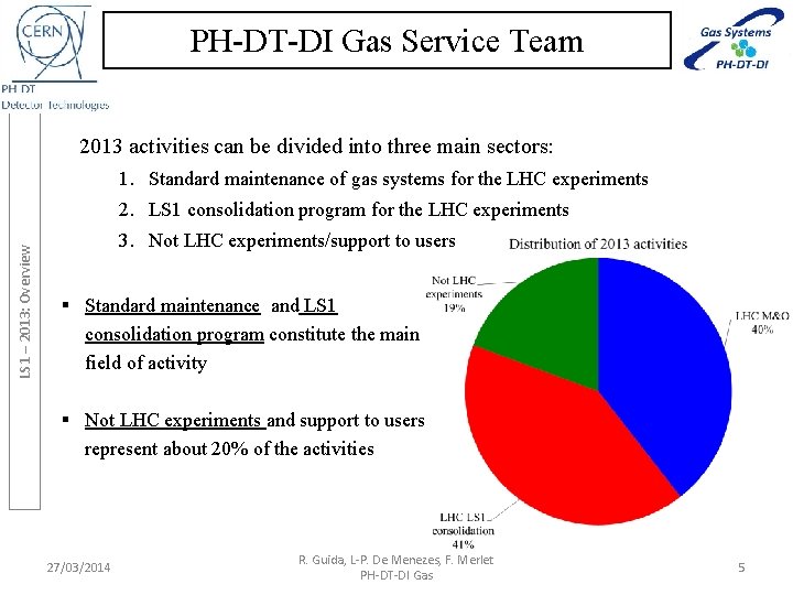 PH-DT-DI Gas Service Team 2013 activities can be divided into three main sectors: 1.