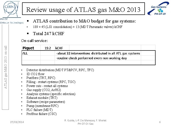 Review usage of ATLAS gas M&O 2013 § ATLAS contribution to M&O budget for