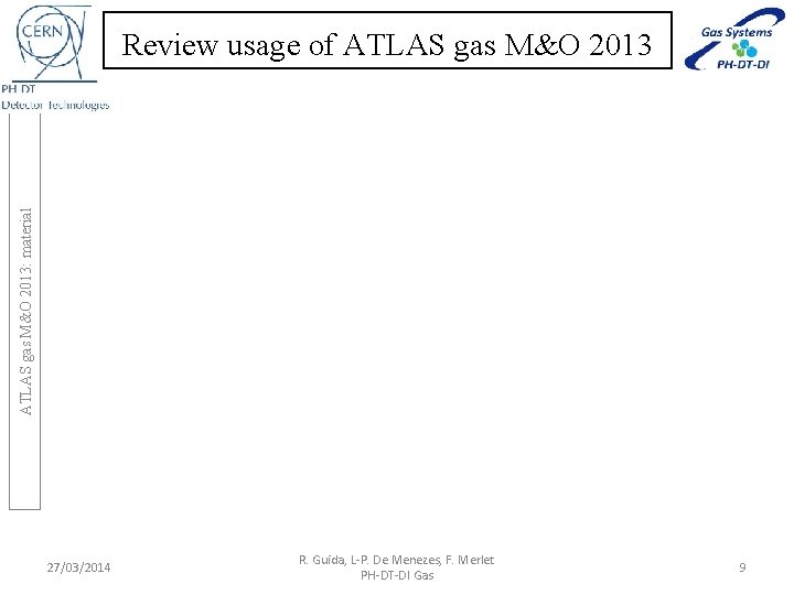 ATLAS gas M&O 2013: material Review usage of ATLAS gas M&O 2013 27/03/2014 R.