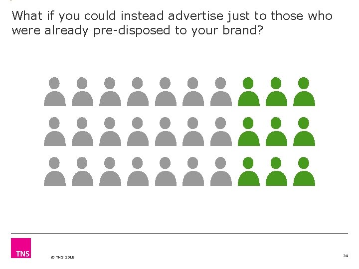 What if you could instead advertise just to those who were already pre-disposed to