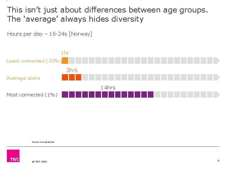 This isn’t just about differences between age groups. The ‘average’ always hides diversity Hours
