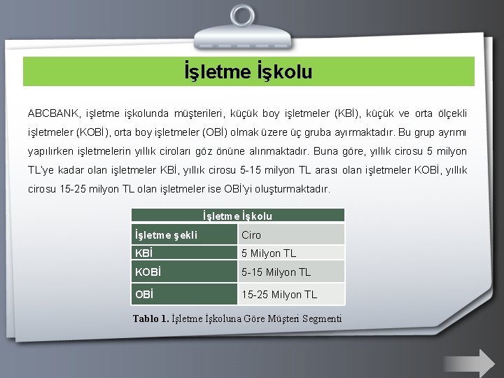 İşletme İşkolu ABCBANK, işletme işkolunda müşterileri, küçük boy işletmeler (KBİ), küçük ve orta ölçekli