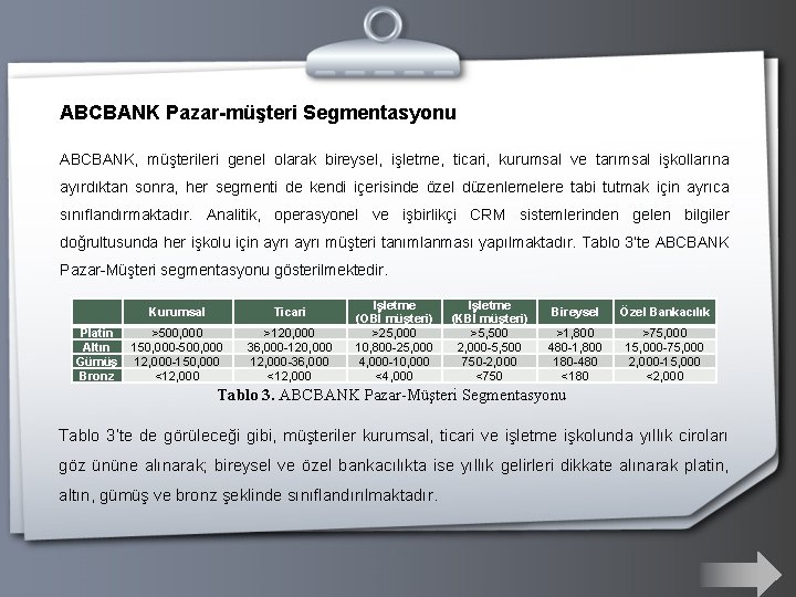 ABCBANK Pazar-müşteri Segmentasyonu ABCBANK, müşterileri genel olarak bireysel, işletme, ticari, kurumsal ve tarımsal işkollarına