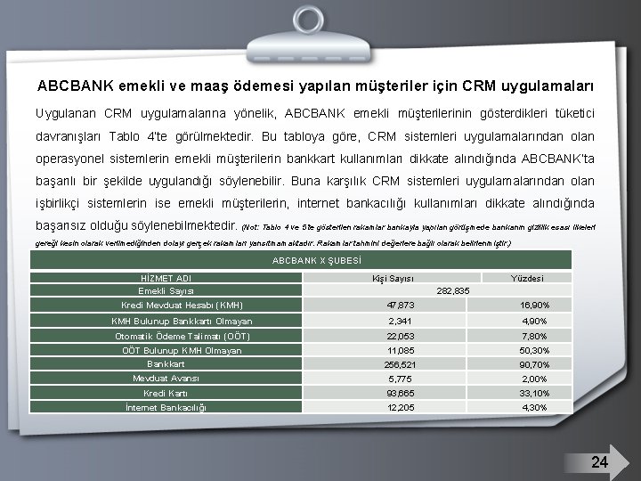 ABCBANK emekli ve maaş ödemesi yapılan müşteriler için CRM uygulamaları Uygulanan CRM uygulamalarına yönelik,