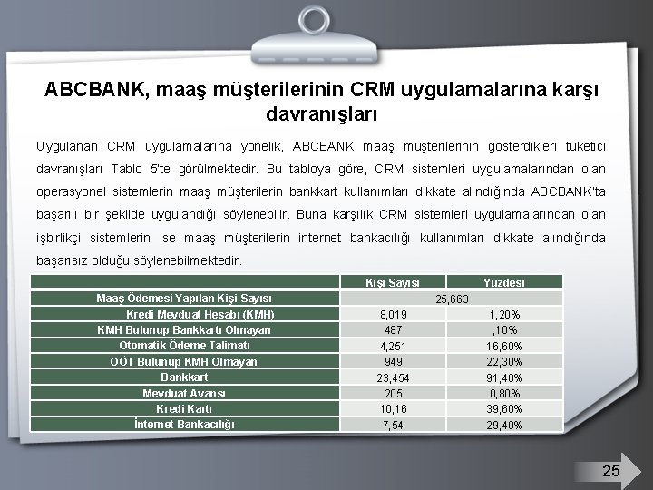 ABCBANK, maaş müşterilerinin CRM uygulamalarına karşı davranışları Uygulanan CRM uygulamalarına yönelik, ABCBANK maaş müşterilerinin