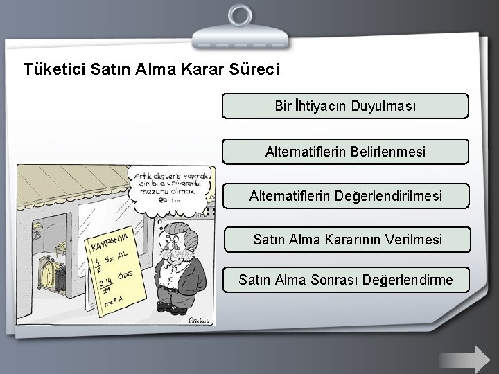 Tüketici Satın Alma Karar Süreci Bir İhtiyacın Duyulması Alternatiflerin Belirlenmesi Alternatiflerin Değerlendirilmesi Satın Alma