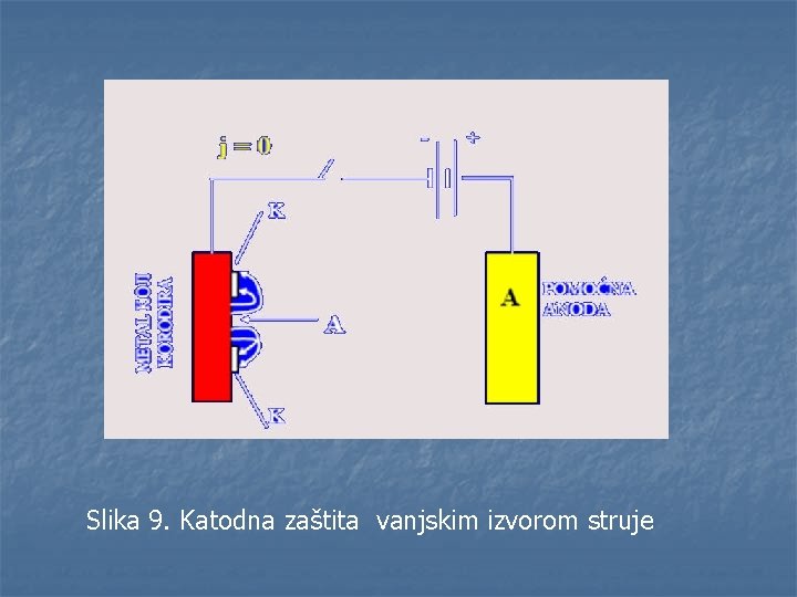 Slika 9. Katodna zaštita vanjskim izvorom struje 