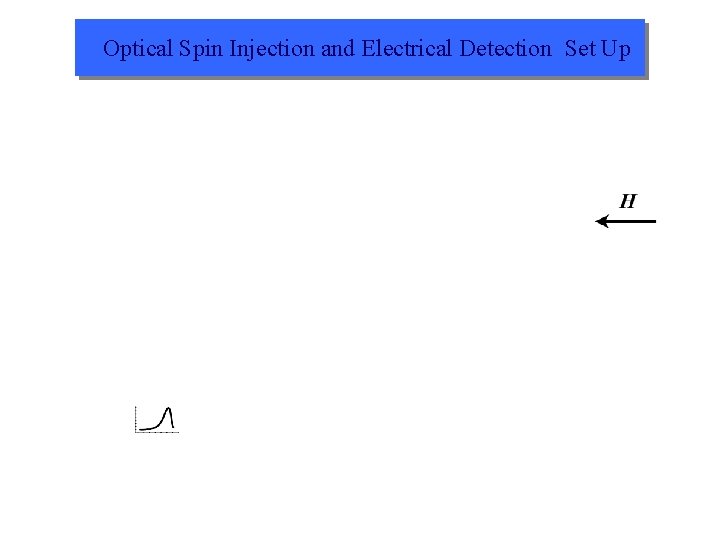 Optical Spin Injection and Electrical Detection Set Up 