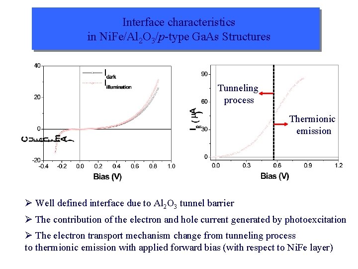 Interface characteristics in Ni. Fe/Al 2 O 3/p-type Ga. As Structures Tunneling process Thermionic