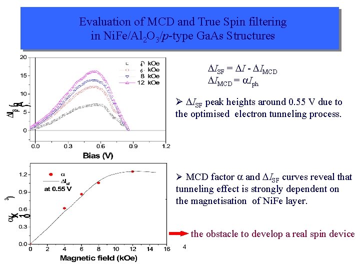 Evaluation of MCD and True Spin filtering in Ni. Fe/Al 2 O 3/p-type Ga.