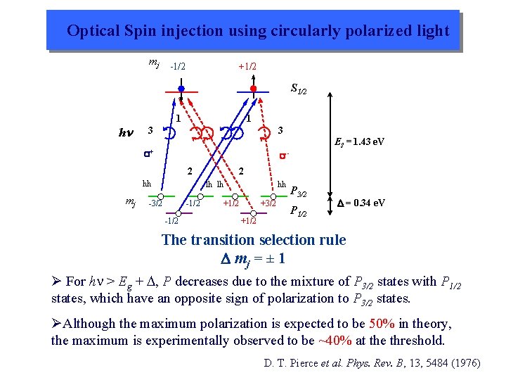 Optical Spin injection using circularly polarized light mj -1/2 +1/2 S 1/2 h 1