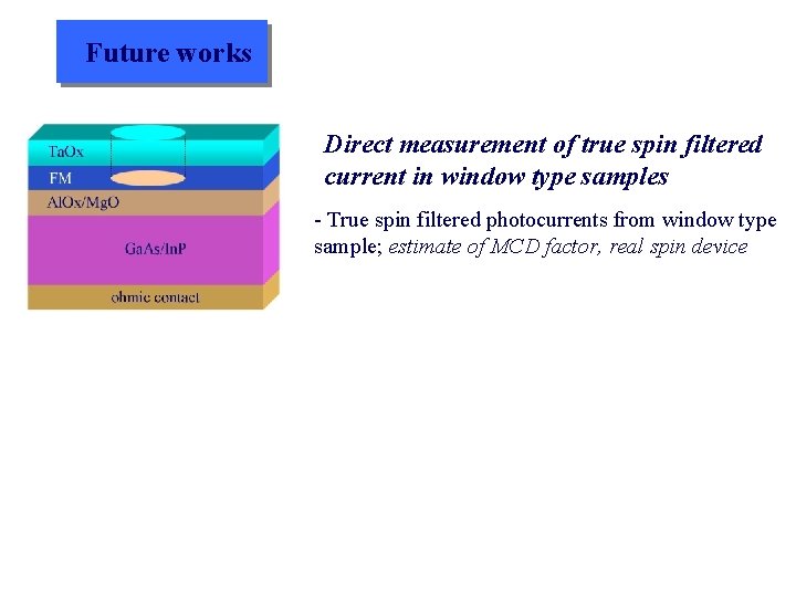 Future works Direct measurement of true spin filtered current in window type samples -