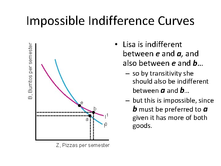 Impossible Indifference Curves B, Burritos per semester • Lisa is indifferent between e and