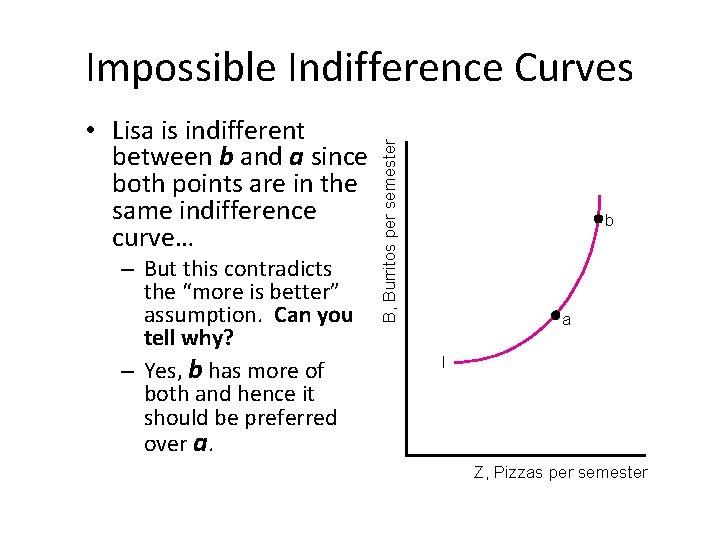  • Lisa is indifferent between b and a since both points are in