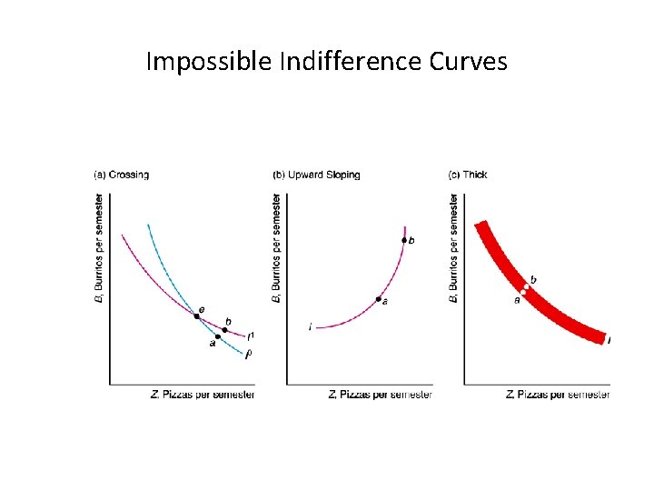 Impossible Indifference Curves 