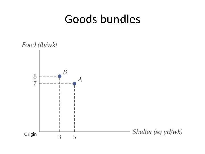 Goods bundles Origin 