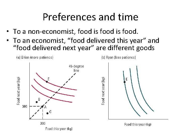 Preferences and time • To a non-economist, food is food. • To an economist,
