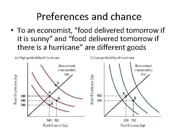 Preferences and chance • To an economist, “food delivered tomorrow if it is sunny”