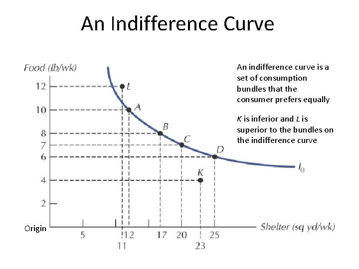 An Indifference Curve An indifference curve is a set of consumption bundles that the