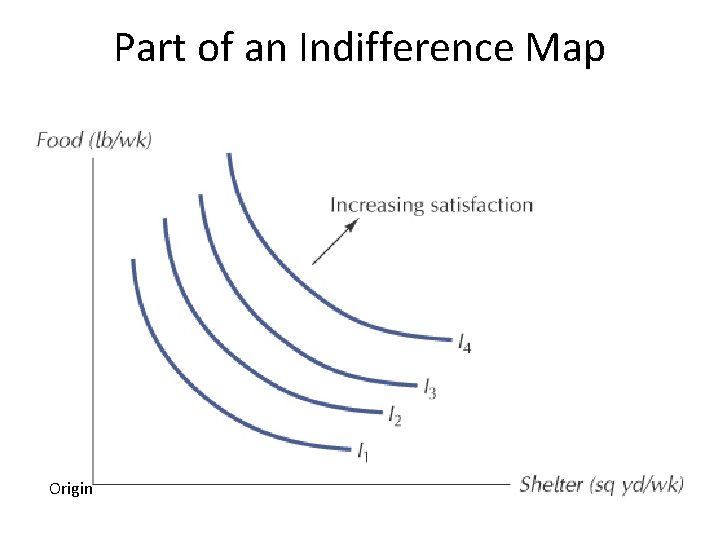Part of an Indifference Map Origin 