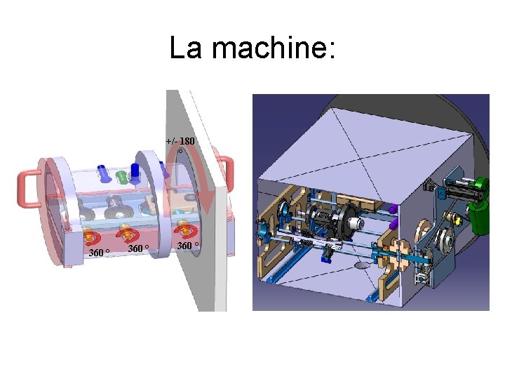 La machine: +/- 180 ° 360 ° 