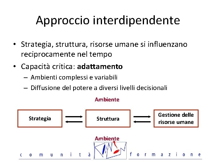 Approccio interdipendente • Strategia, struttura, risorse umane si influenzano reciprocamente nel tempo • Capacità